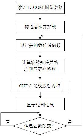 An automatic detection method of coronary calcified plaque based on cardiac CT images