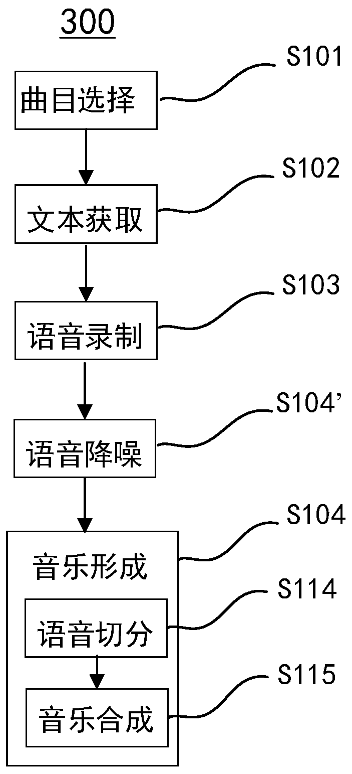 Music synthesis method and system, terminal, and computer-readable storage medium