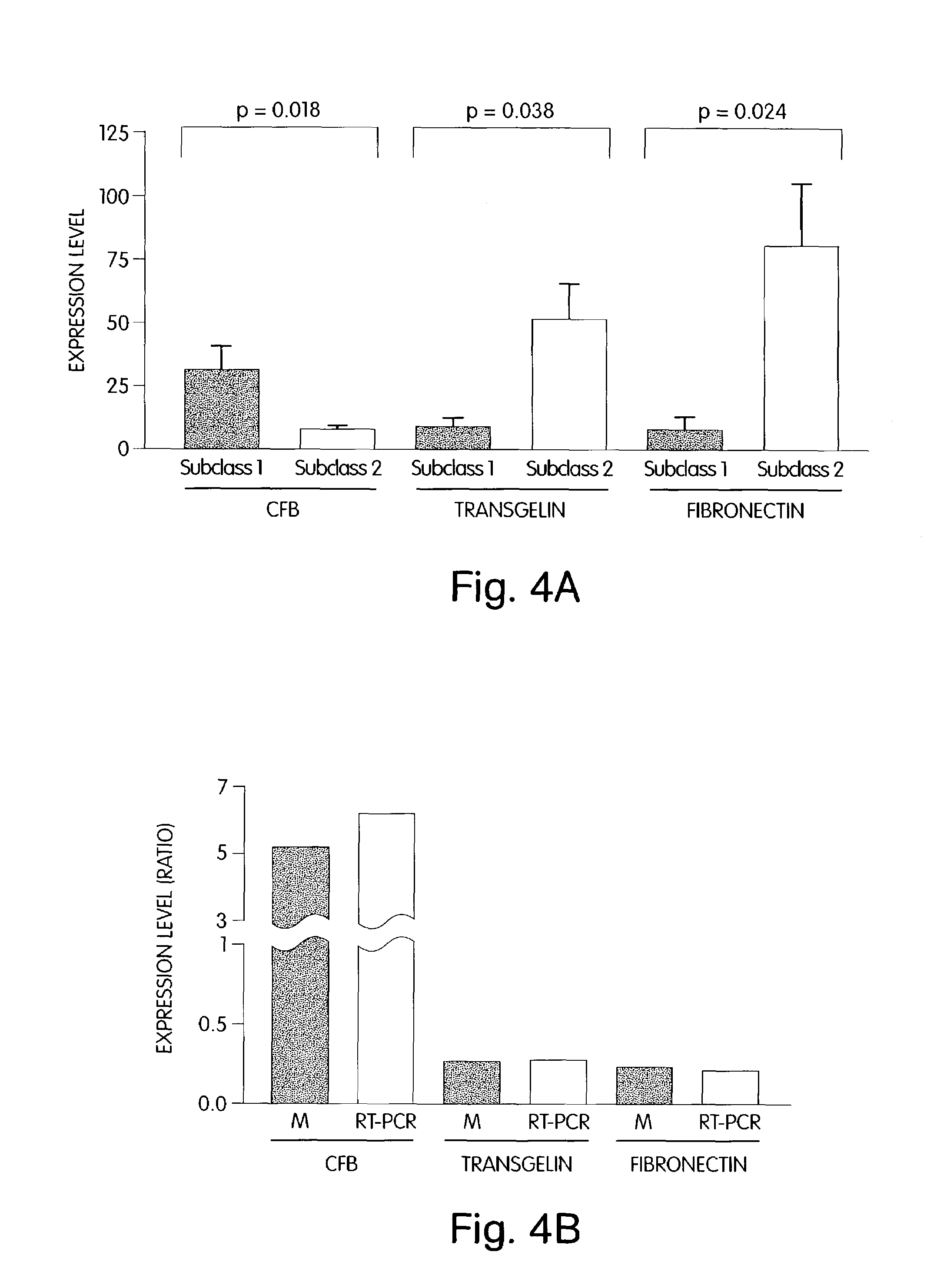 Diagnostic and prognostic tests