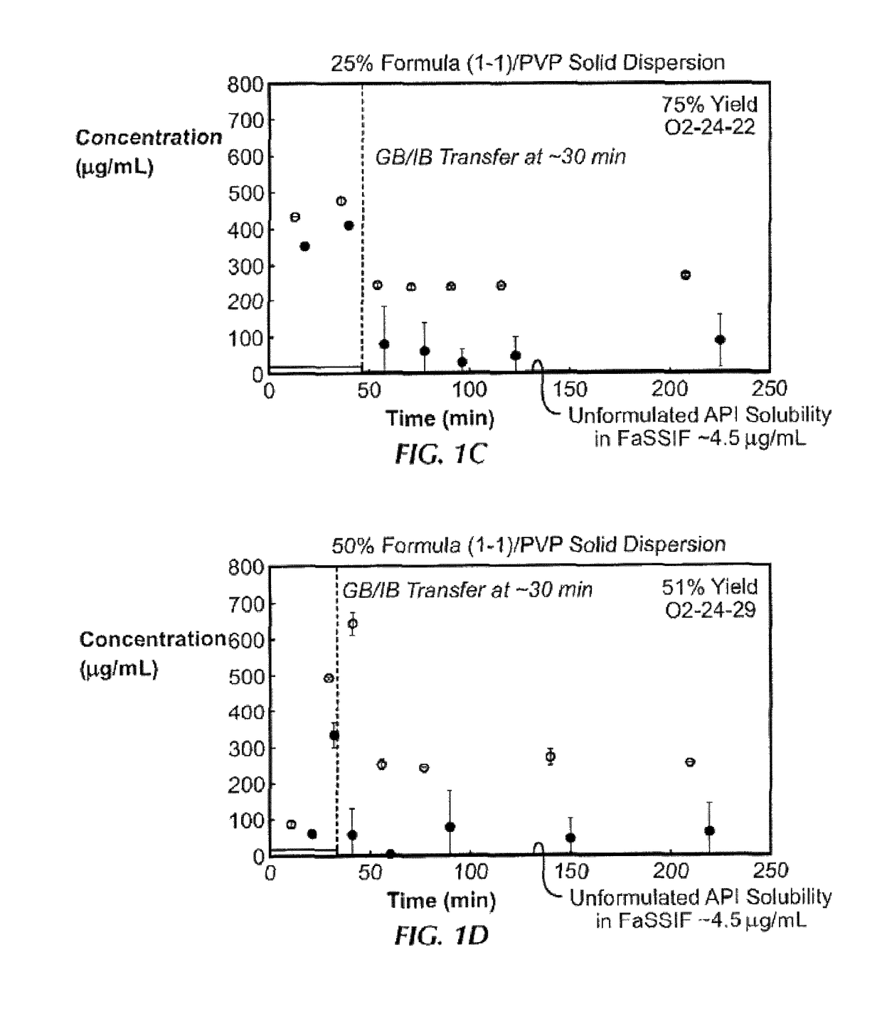 Method of treating triple-negative breast cancer using thienotriazolodiazepine compounds