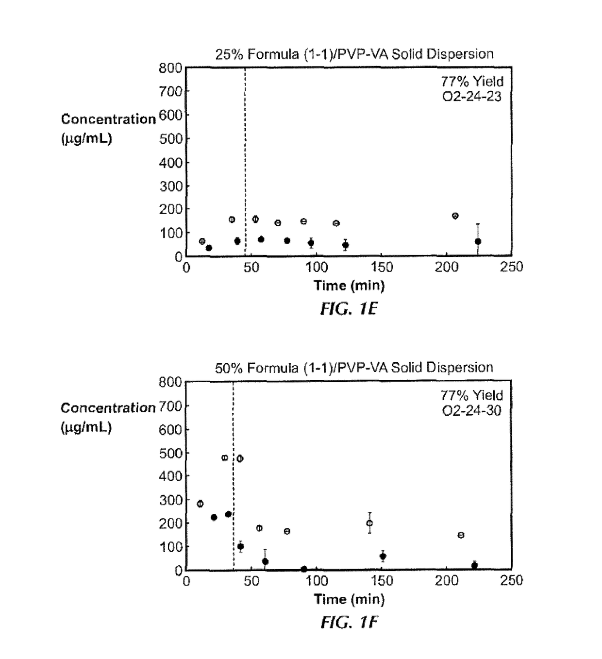 Method of treating triple-negative breast cancer using thienotriazolodiazepine compounds