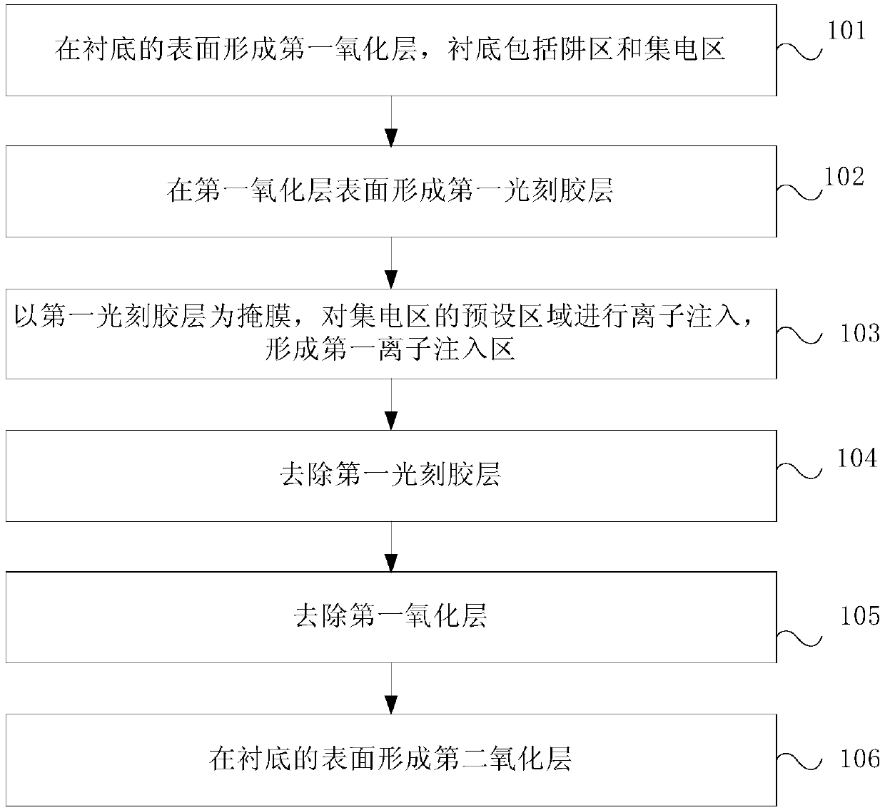 Bicmos integrated circuit manufacturing method