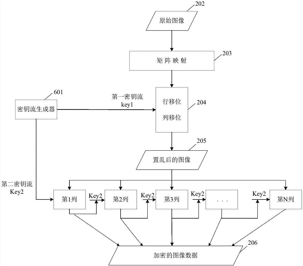 Image encryption method and device, key stream generation method, and key stream generator