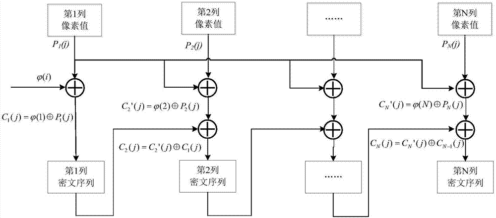 Image encryption method and device, key stream generation method, and key stream generator