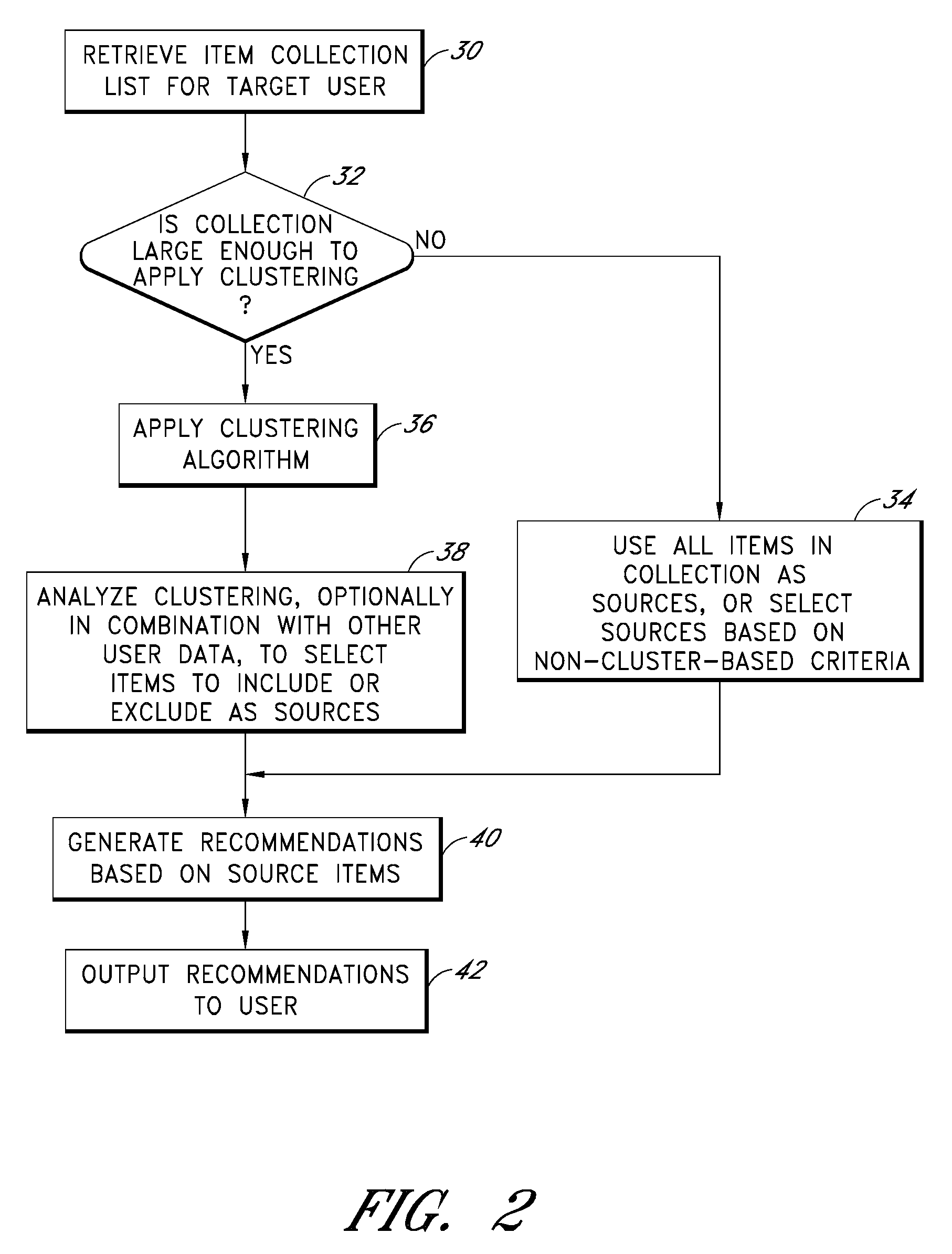 Cluster-based management of collections of items