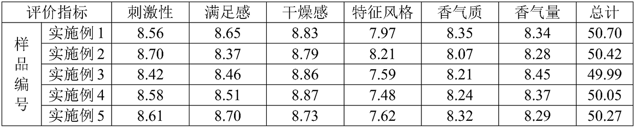 A kind of Chinese herbal medicine electronic cigarette oil and the method for preparing Chinese herbal medicine electronic cigarette oil by wet pulverization