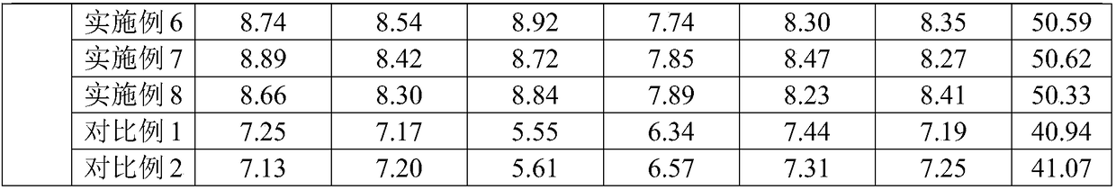 A kind of Chinese herbal medicine electronic cigarette oil and the method for preparing Chinese herbal medicine electronic cigarette oil by wet pulverization