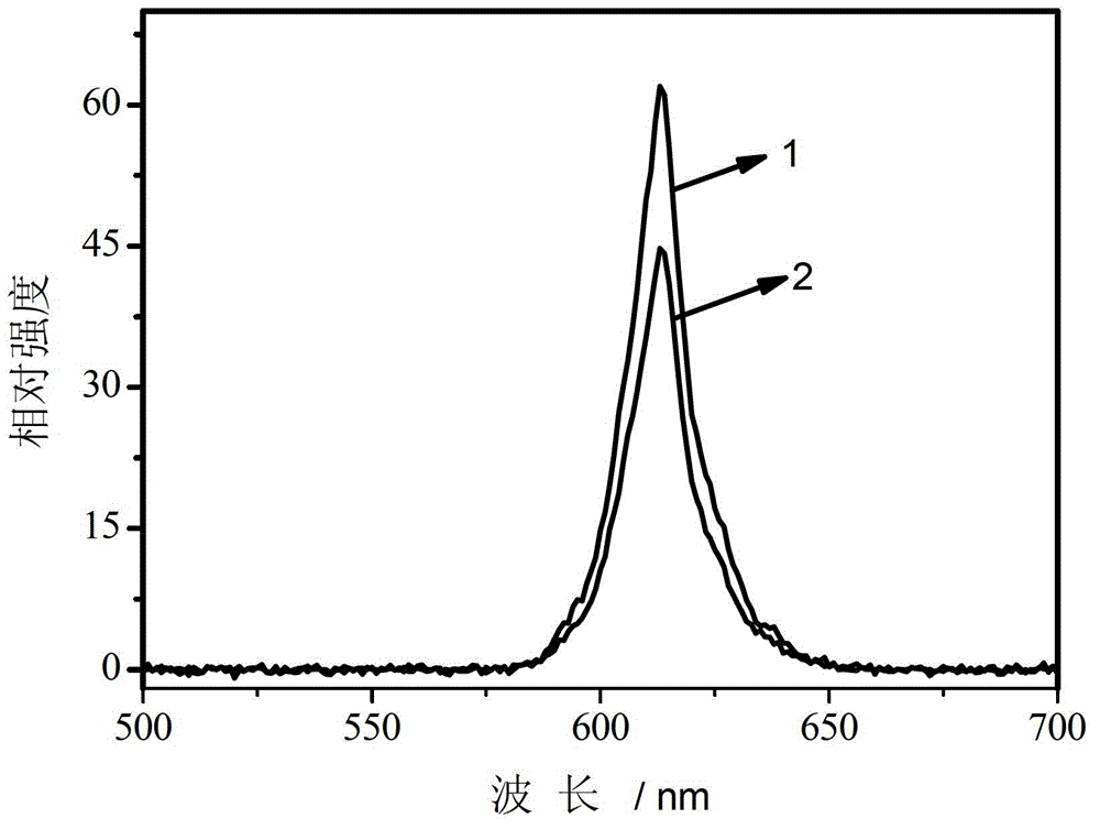 Hollow structure calcium praseodymium titanate luminescent material doped with metal particles and preparation method thereof