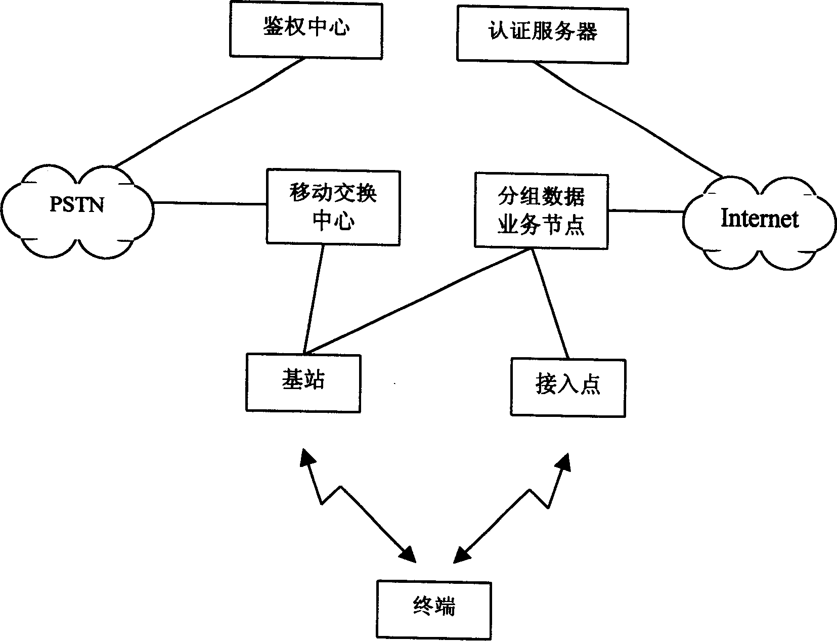 Method for switching between CDMA2000 system and wireless local area network system