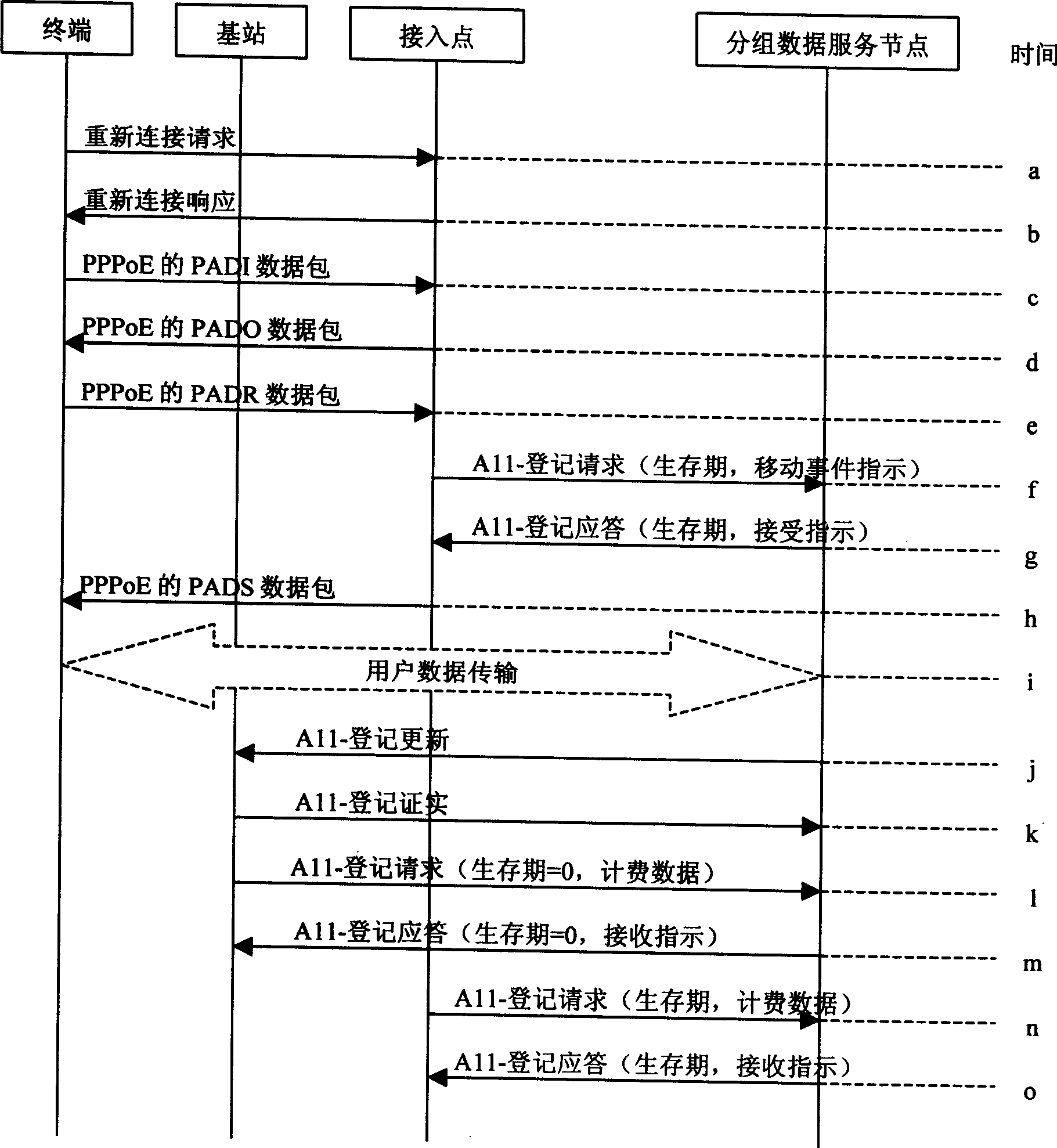 Method for switching between CDMA2000 system and wireless local area network system