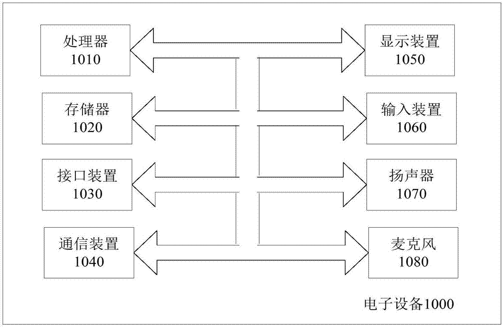 Panoramic image storage and display methods and devices