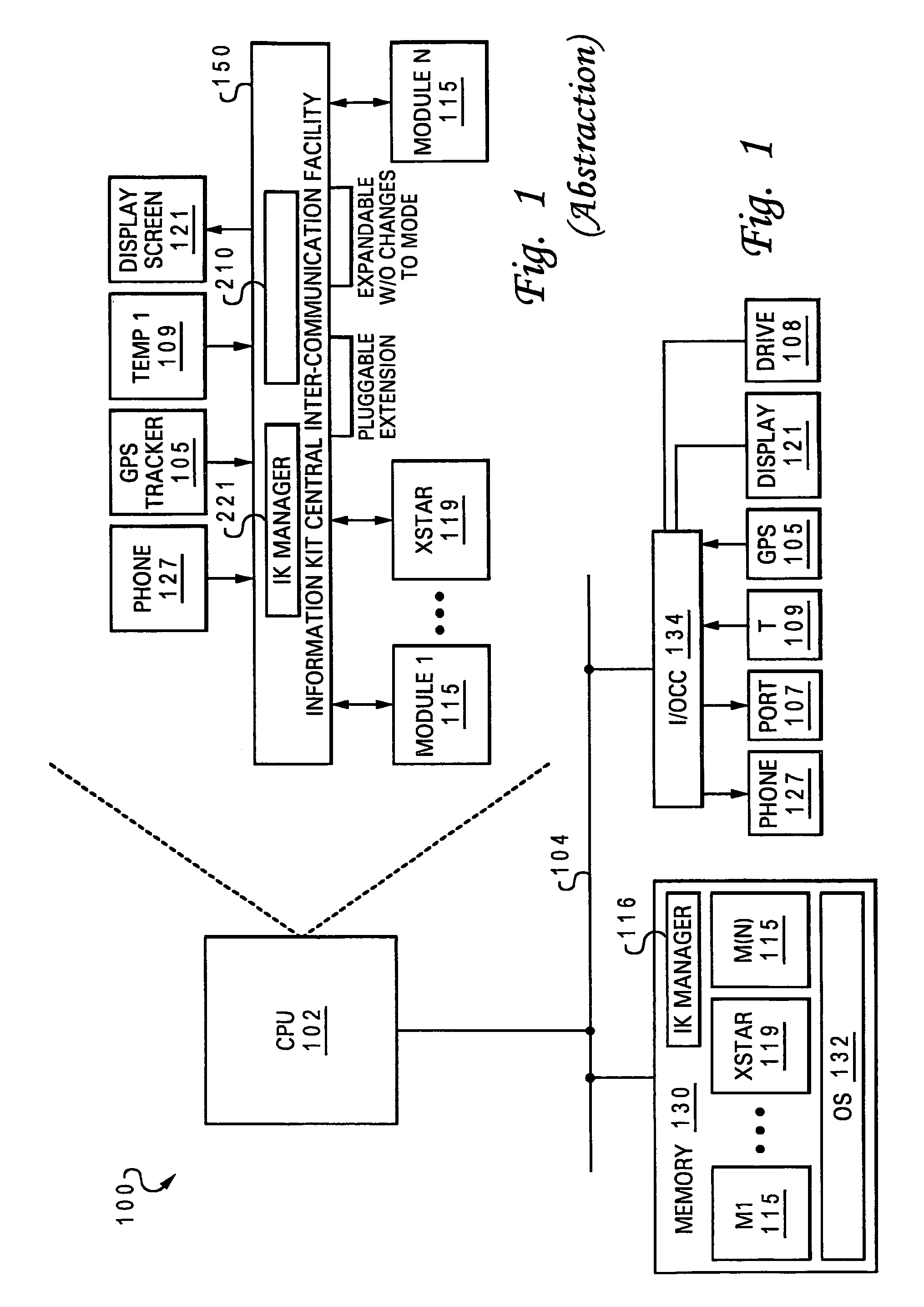 Information kit objects for publish/subscribe integration architecture