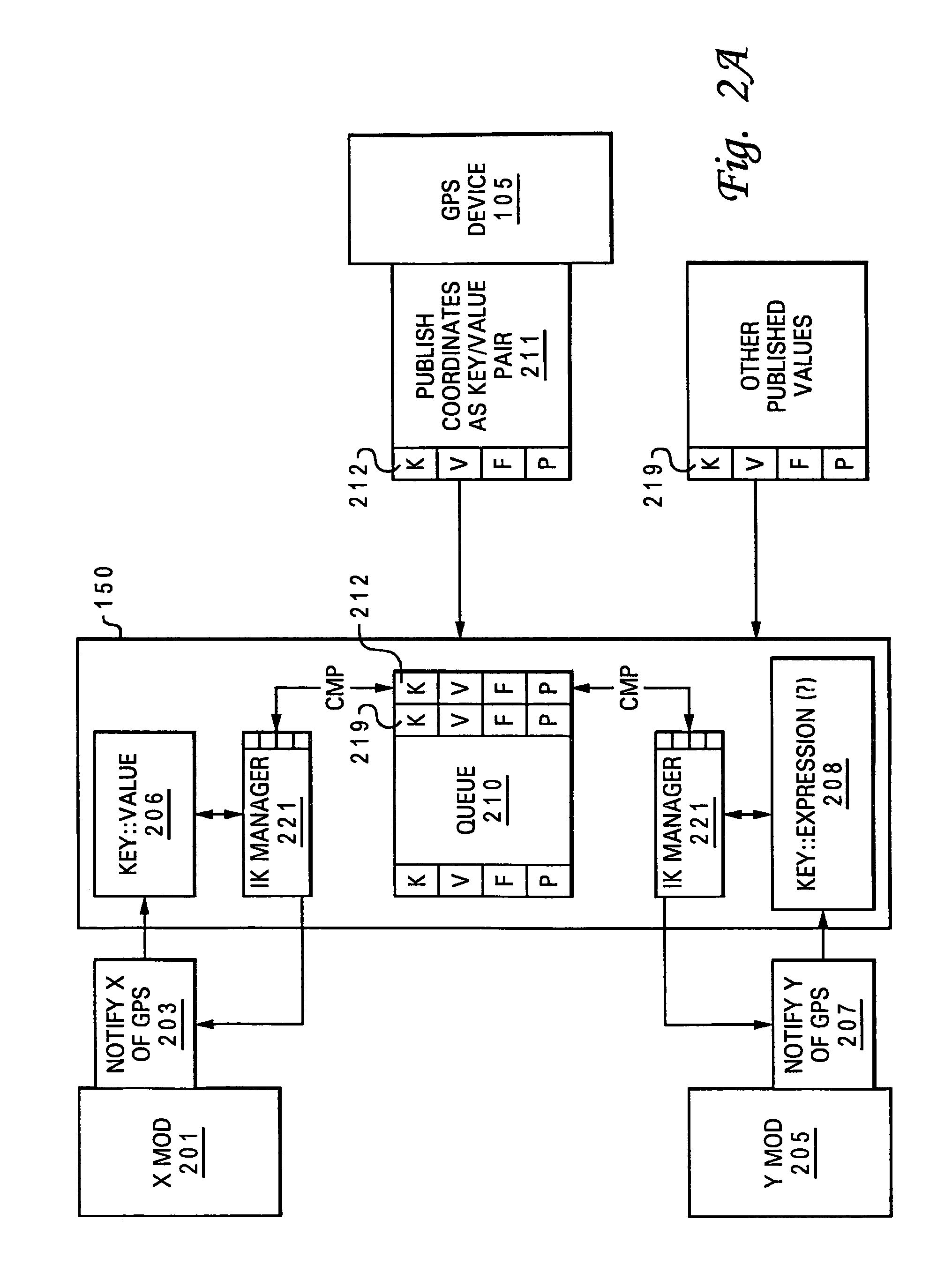 Information kit objects for publish/subscribe integration architecture