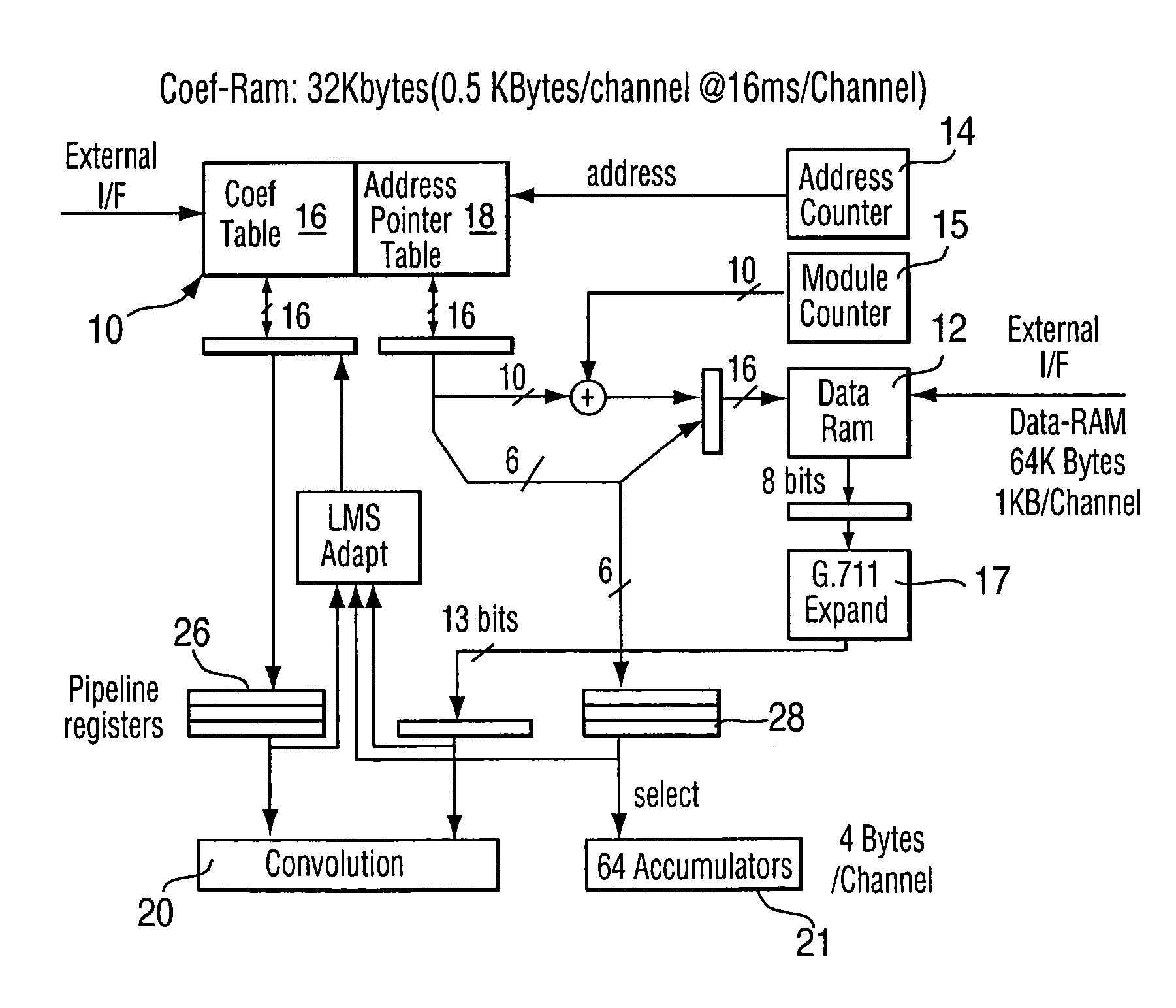 Reduced complexity adaptive filter