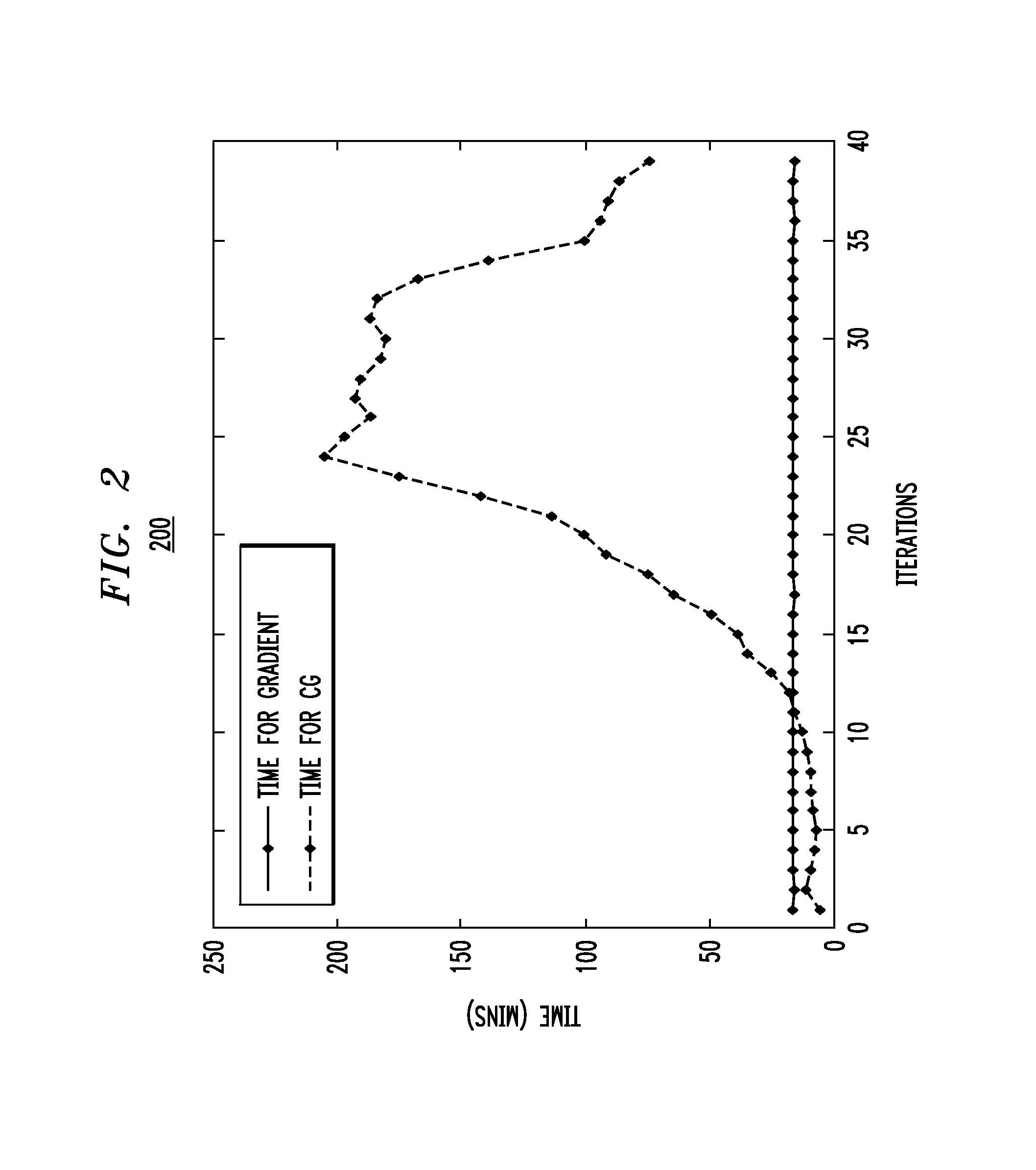 Systems and methods for accelerating hessian-free optimization for deep neural networks by implicit preconditioning and sampling