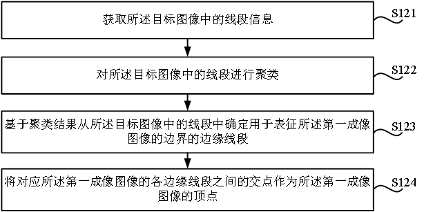 Projection image adjustment method, device, storage medium and electronic equipment