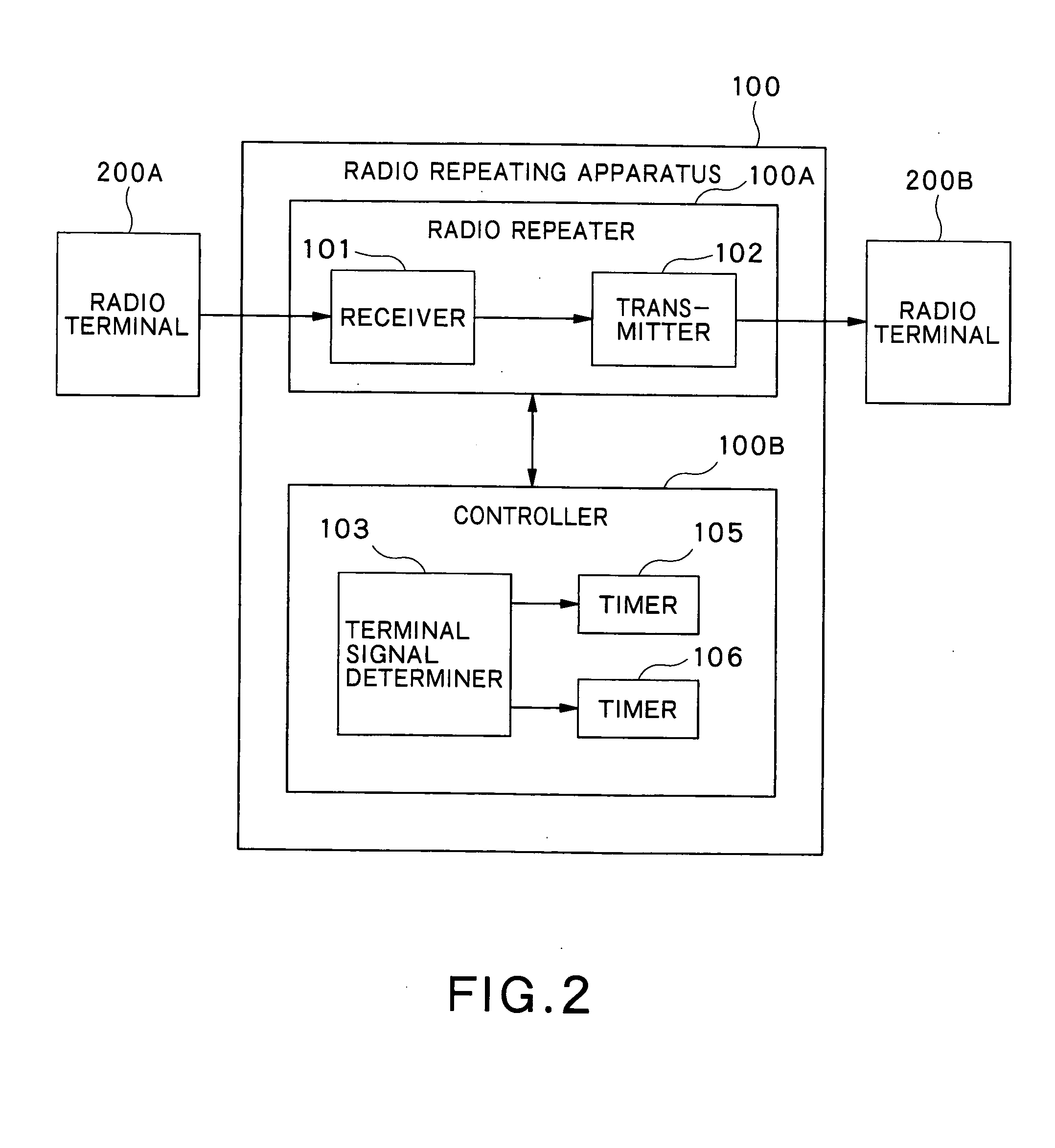 Radio repeating system, radio repeating apparatus, radio terminal operating method and radio repeating method