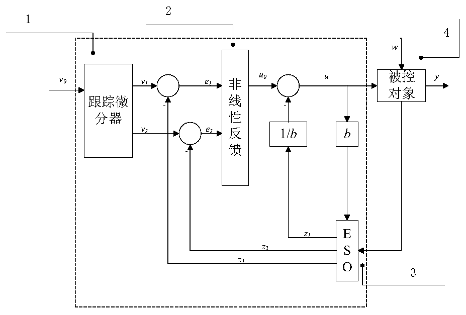 Subway train speed automatic control method based on second-order ADRC algorithm