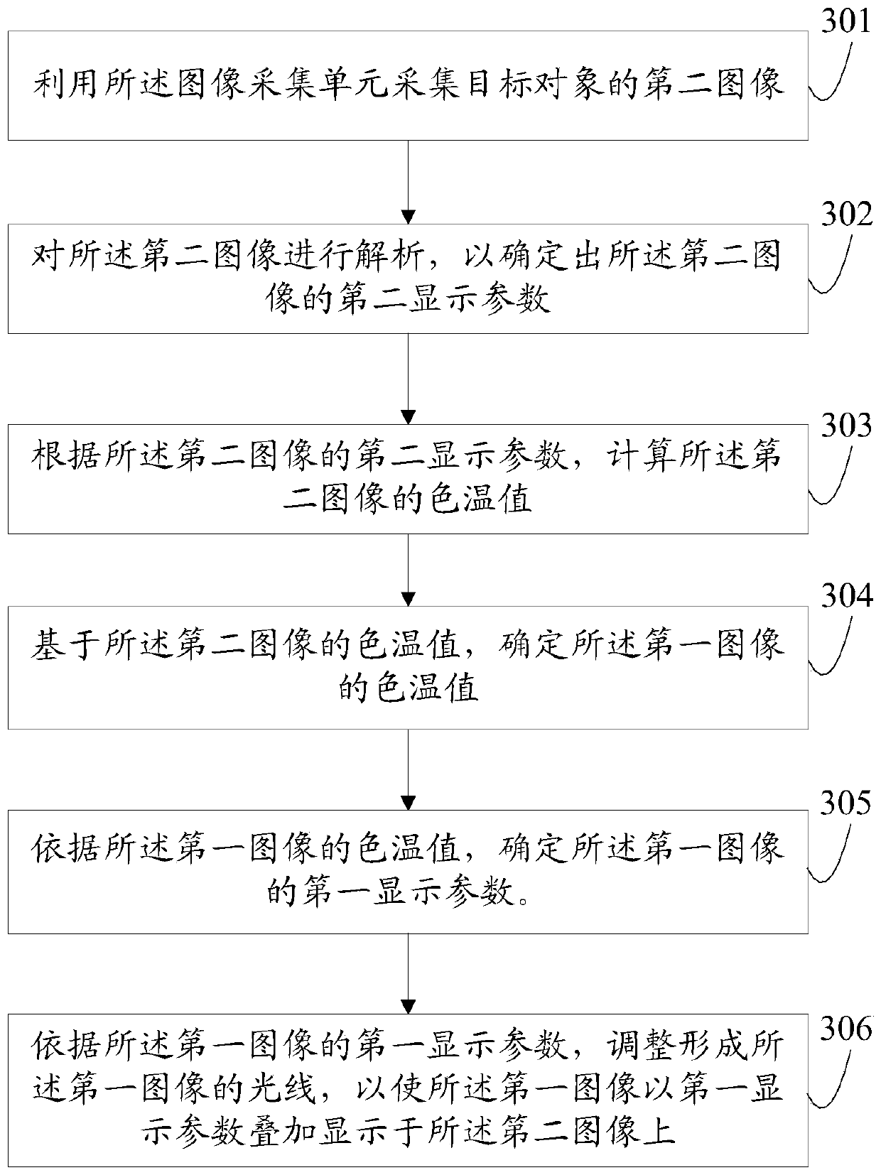 An information processing method and portable electronic device