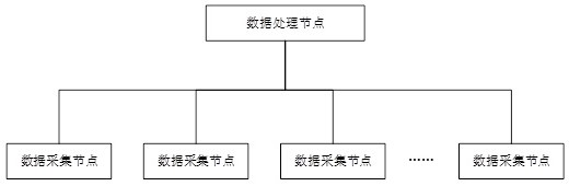 Method, device, device and readable storage medium for wireless data communication