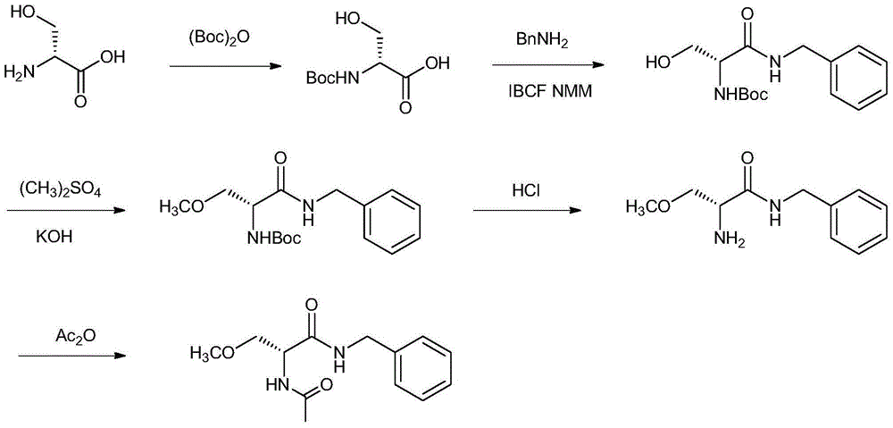 Preparation method for lacosamide