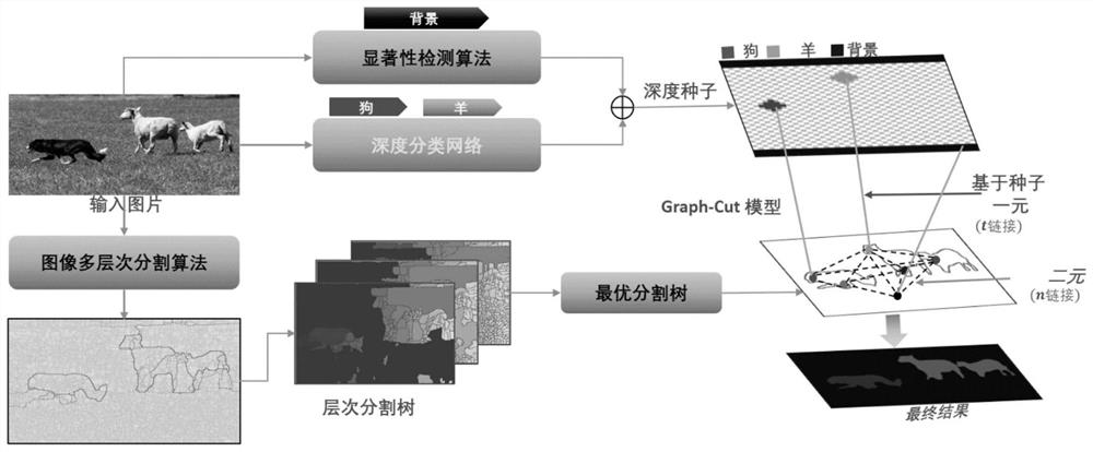 Target Scale Selection Method for Image Multi-level Segmentation Based on Depth Seed