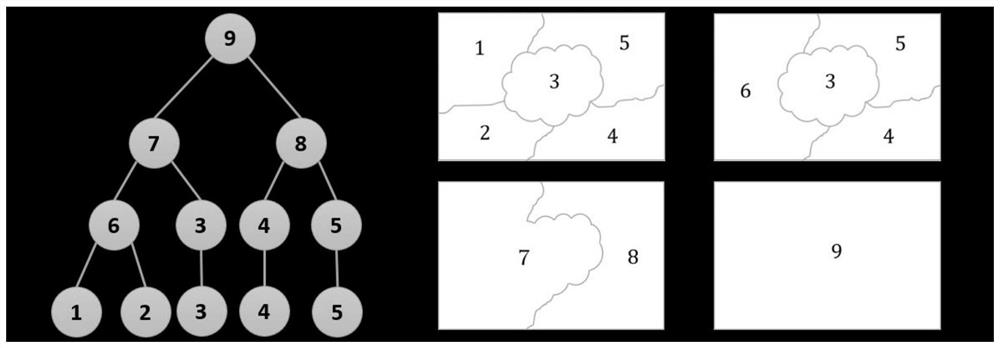 Target Scale Selection Method for Image Multi-level Segmentation Based on Depth Seed