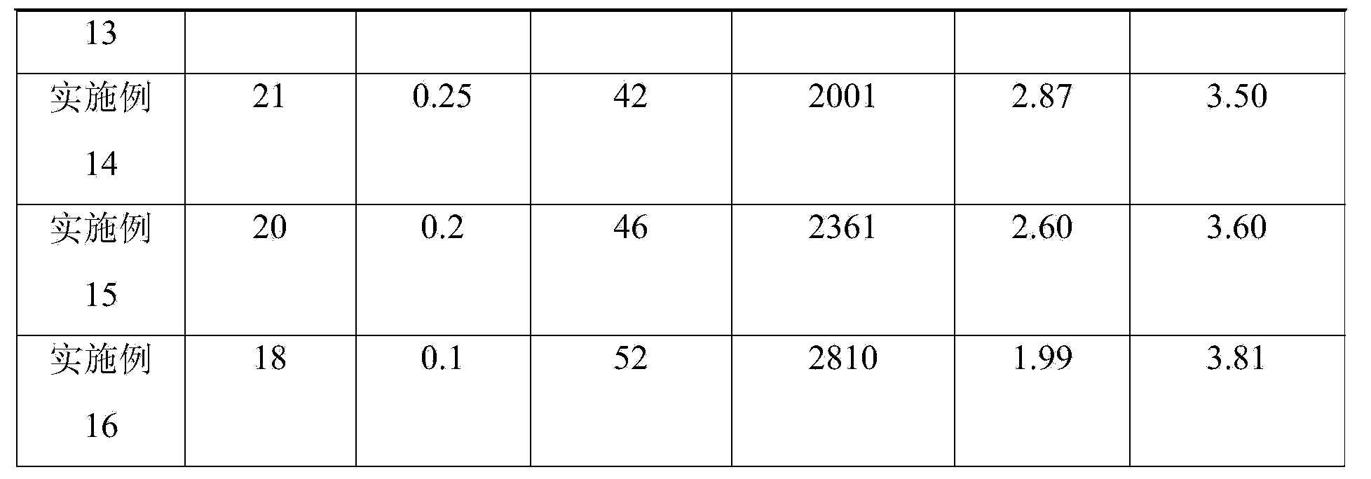 Method for preparing ultra-high molecular weight polyethylene fiber and fiber