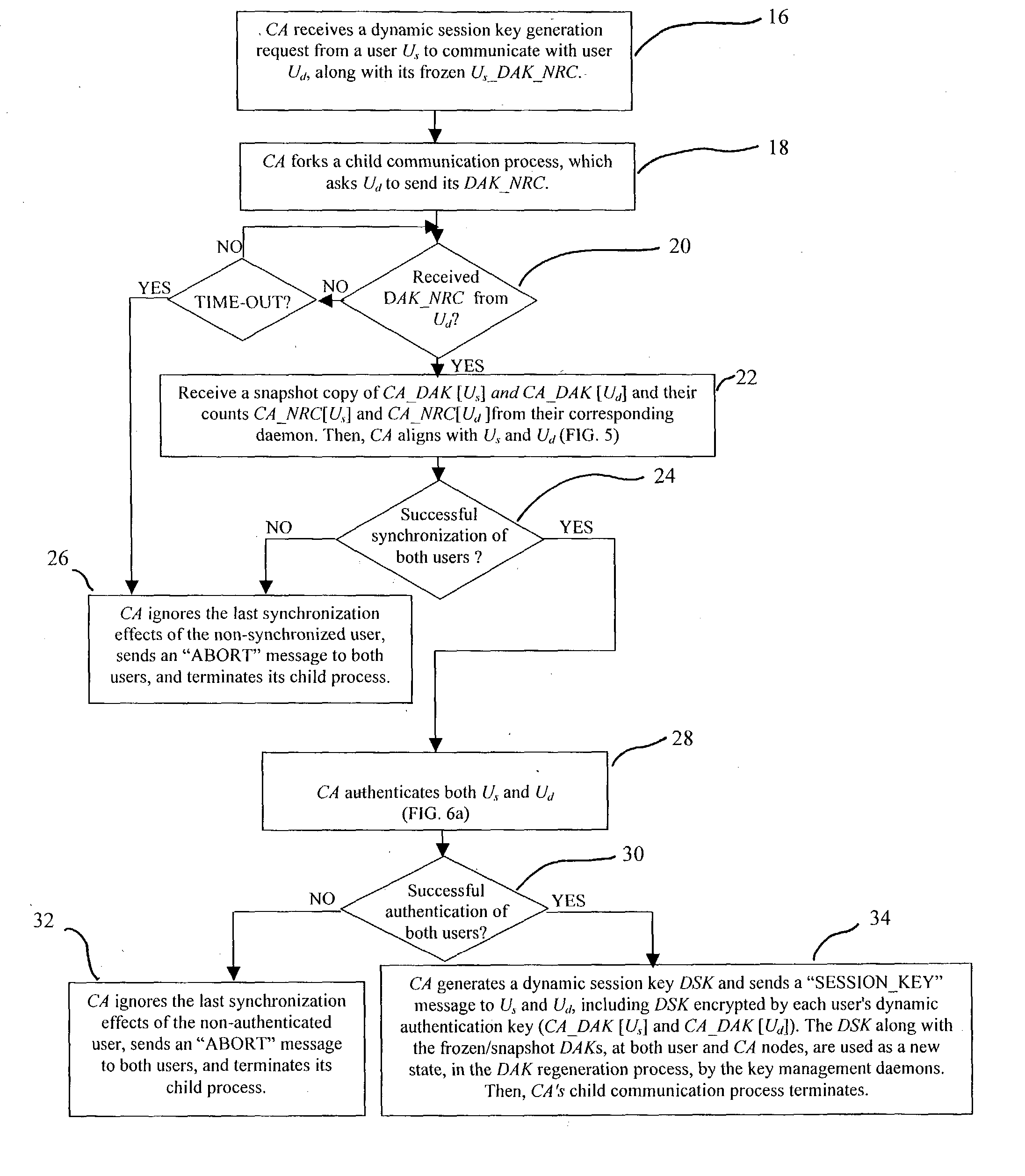 Computer system security via dynamic encryption