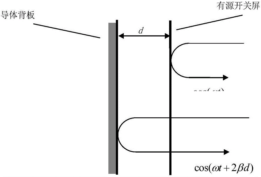 Misleading jamming method based on phase-switched screen