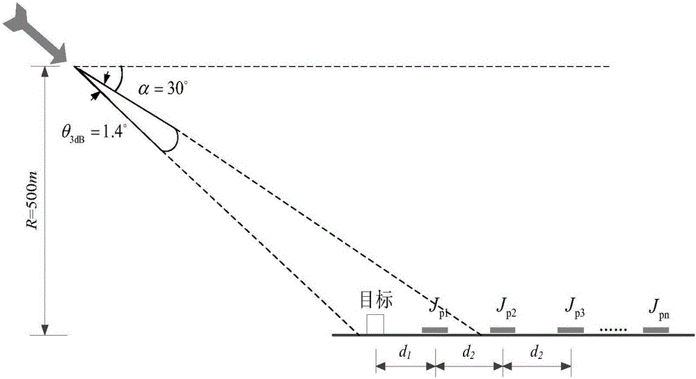 Misleading jamming method based on phase-switched screen