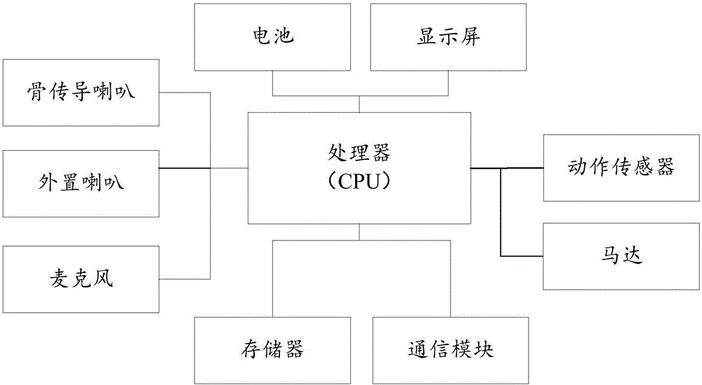 Wearable equipment and message play method thereof