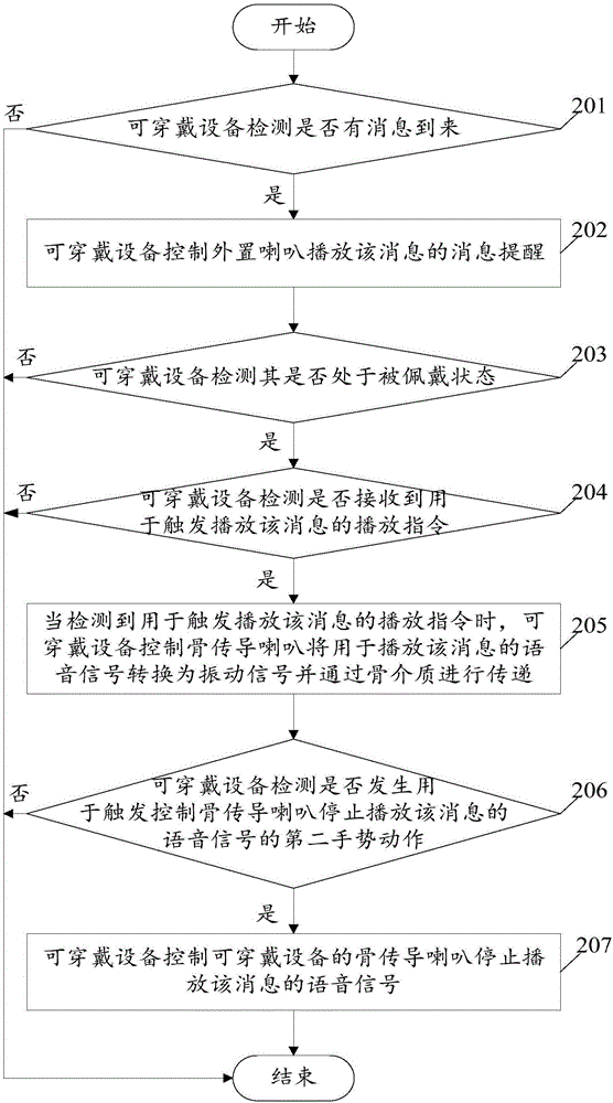 Wearable equipment and message play method thereof