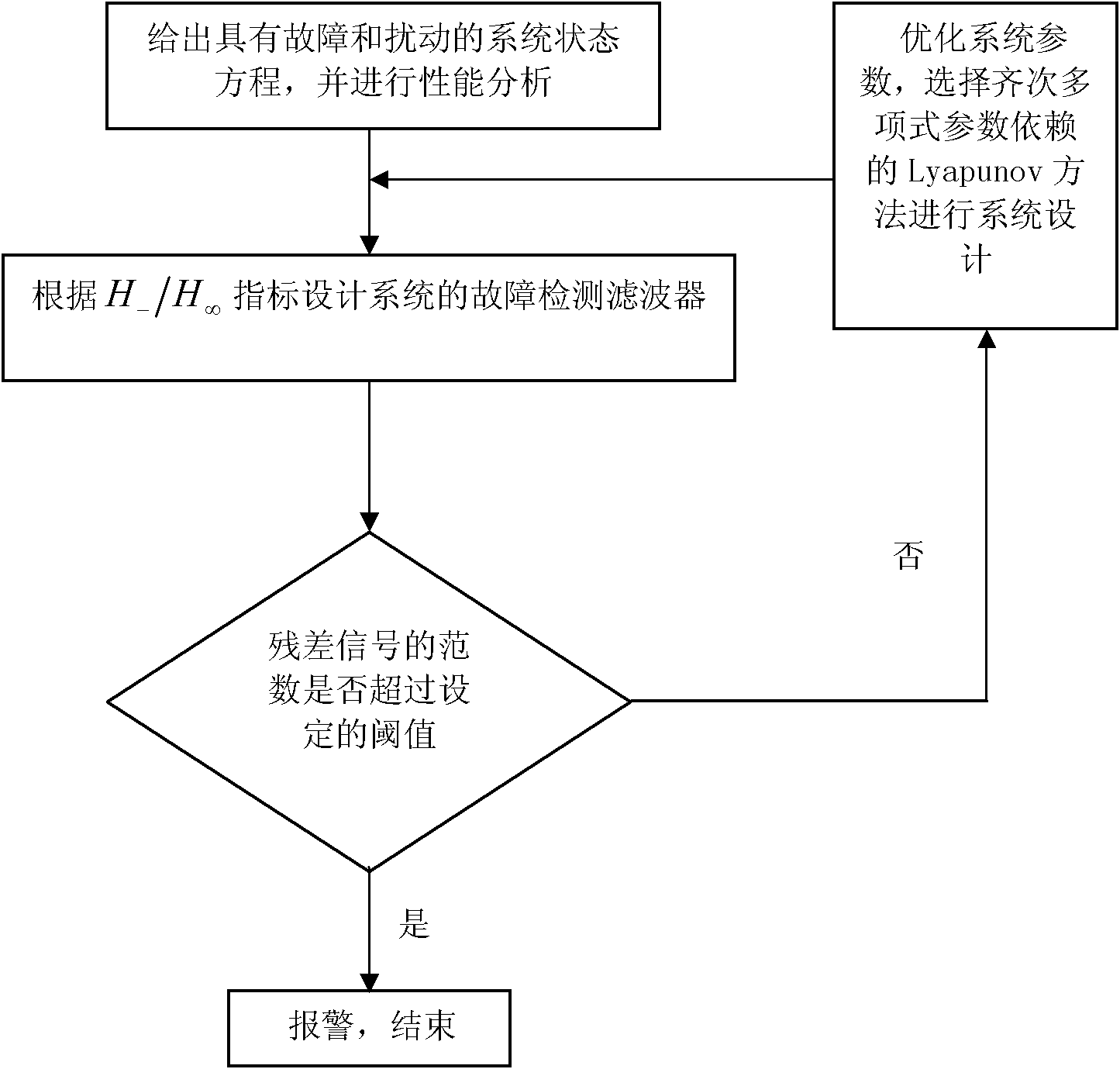 Design method of robustness fault detection filter of linear uncertain system