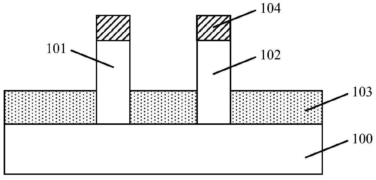 Formation method of semiconductor structure