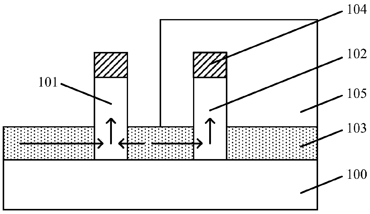 Formation method of semiconductor structure