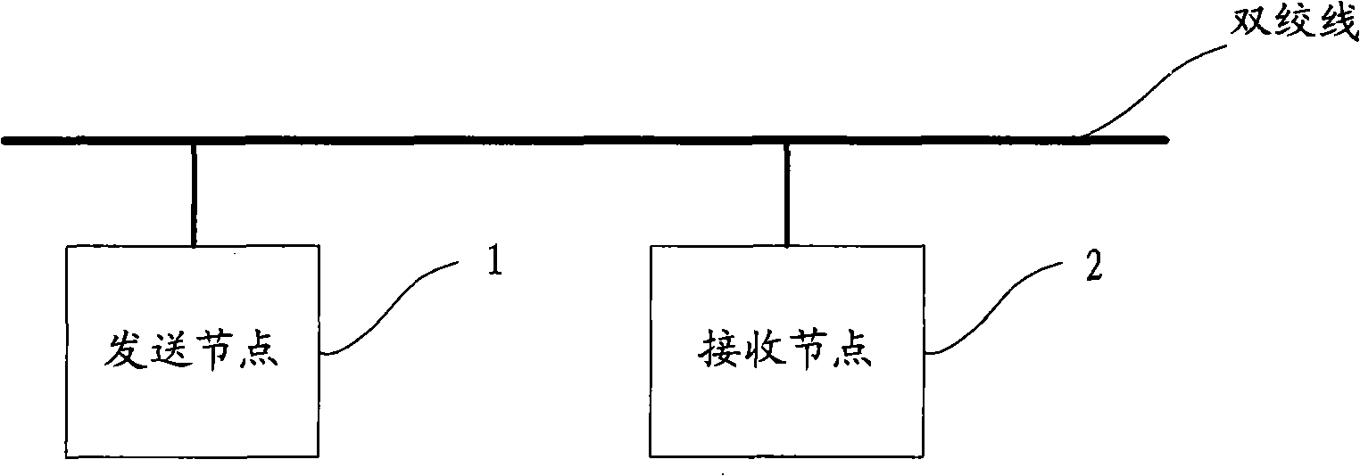 System and method for demonstrating Ethernet MAC frame structure