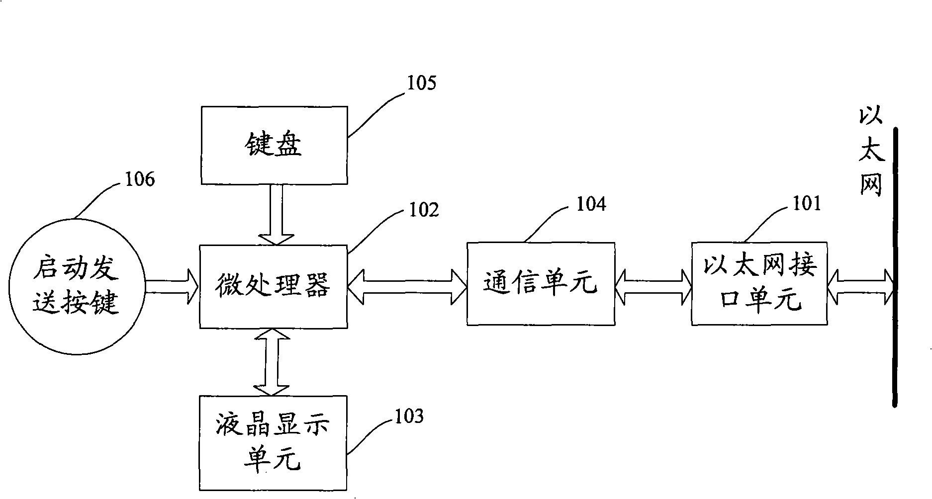 System and method for demonstrating Ethernet MAC frame structure