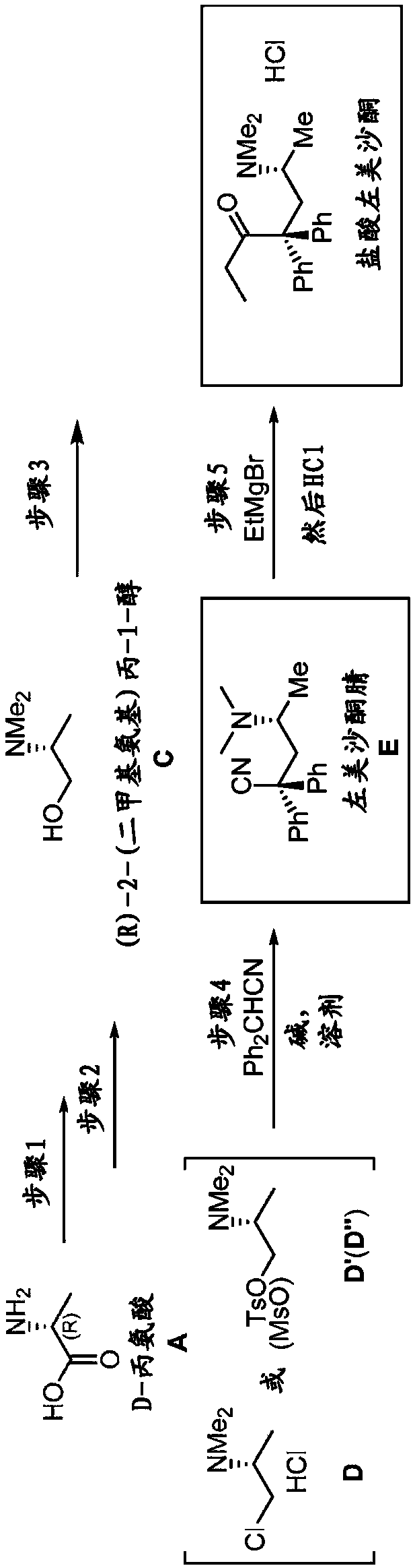 Synthesis of levomethadone hydrochloride or dextromethadone hydrochloride and methods for use thereof