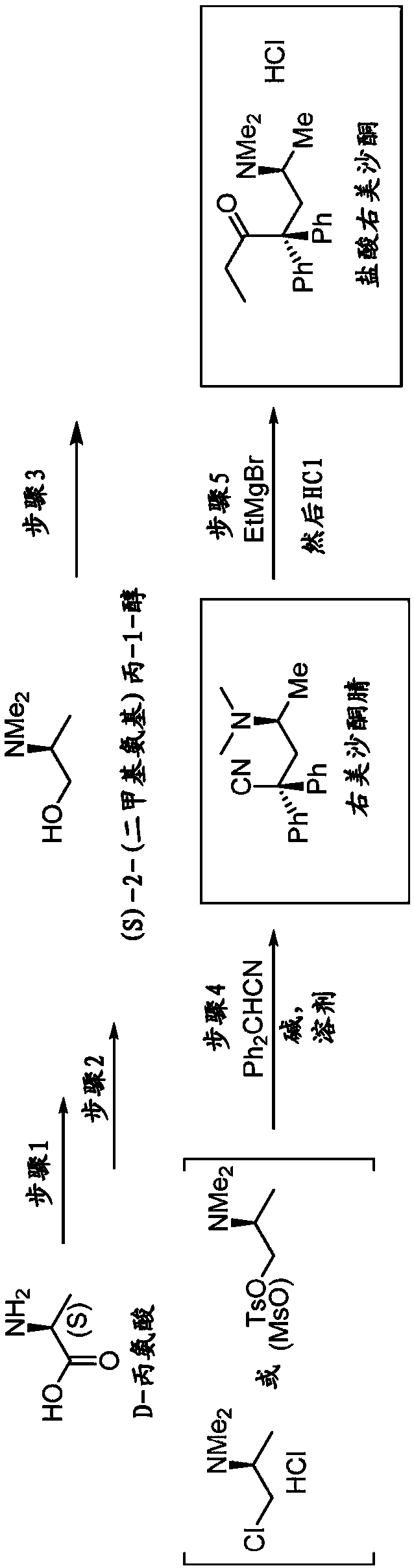 Synthesis of levomethadone hydrochloride or dextromethadone hydrochloride and methods for use thereof