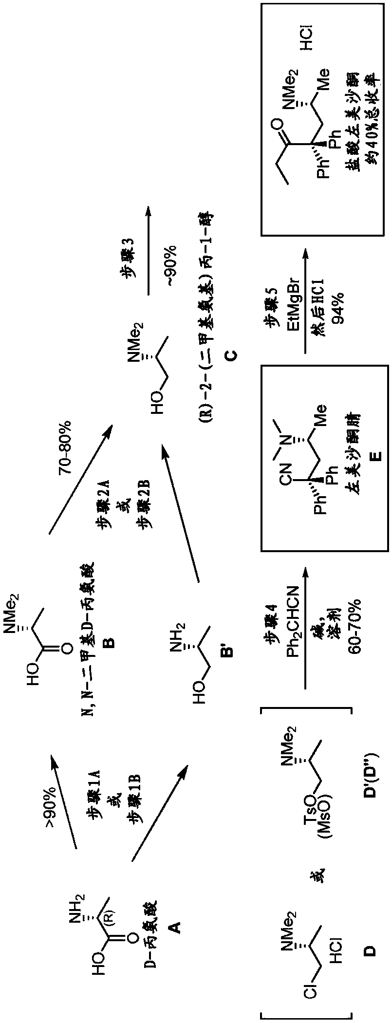 Synthesis of levomethadone hydrochloride or dextromethadone hydrochloride and methods for use thereof