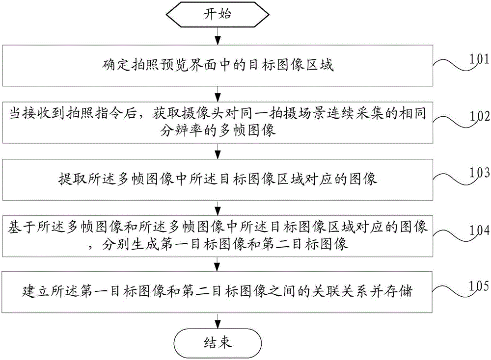 Image processing method and mobile terminal