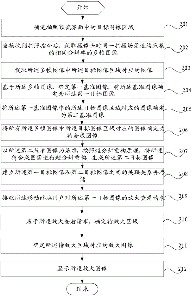 Image processing method and mobile terminal