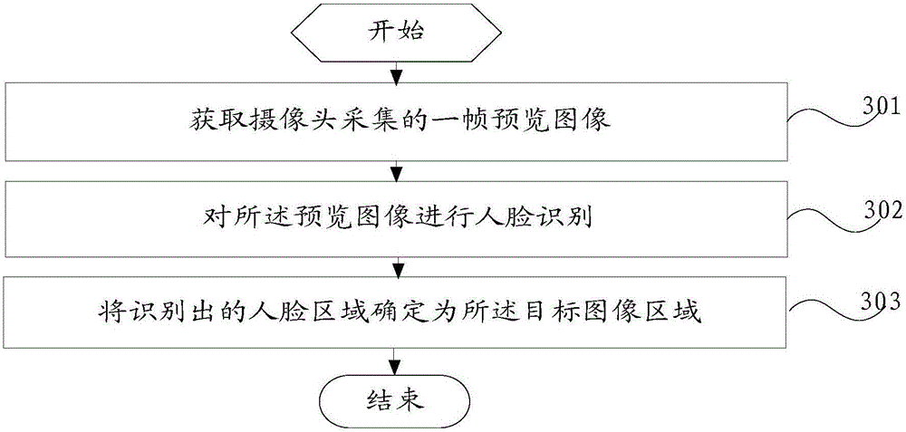 Image processing method and mobile terminal