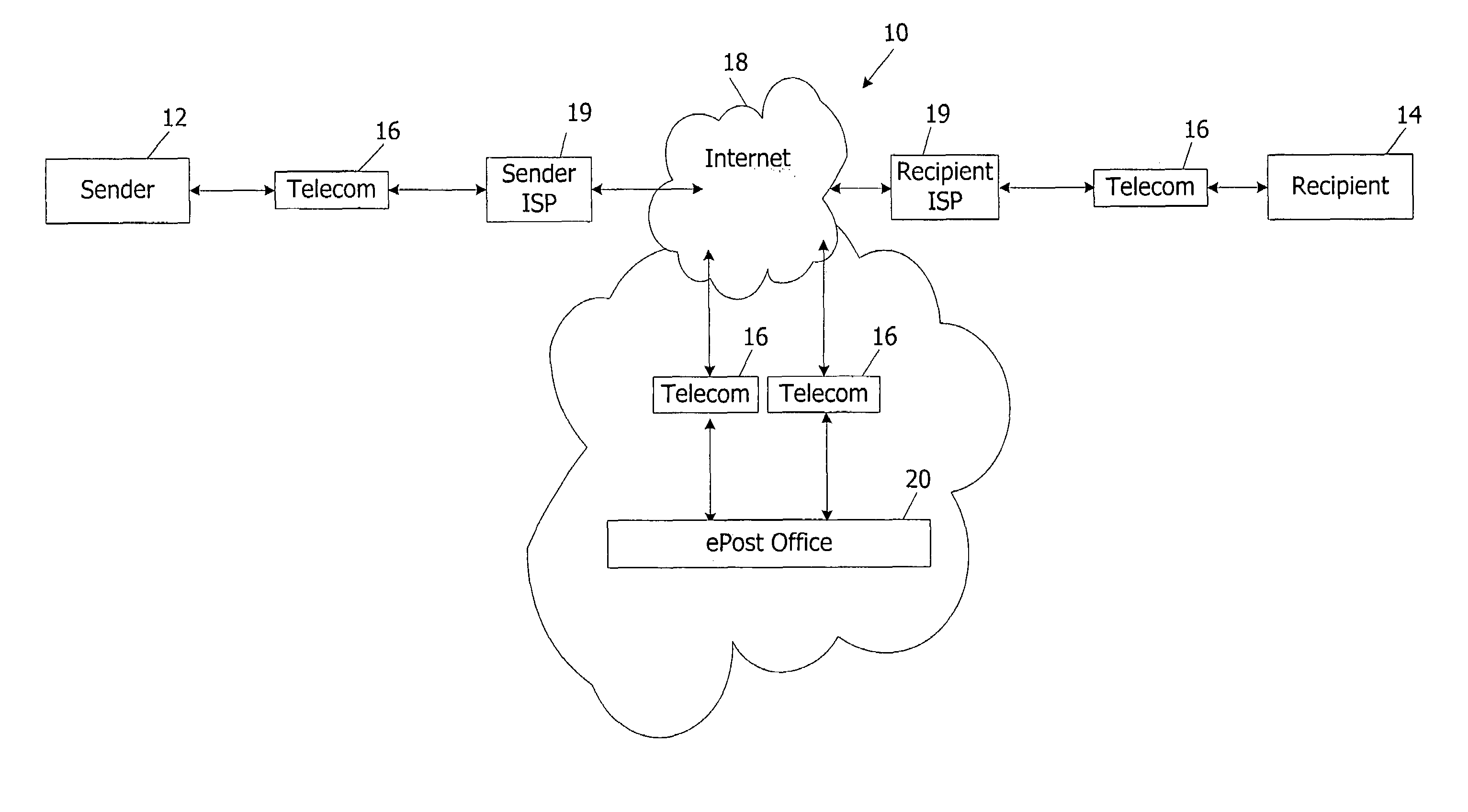 Messaging and document management system and method