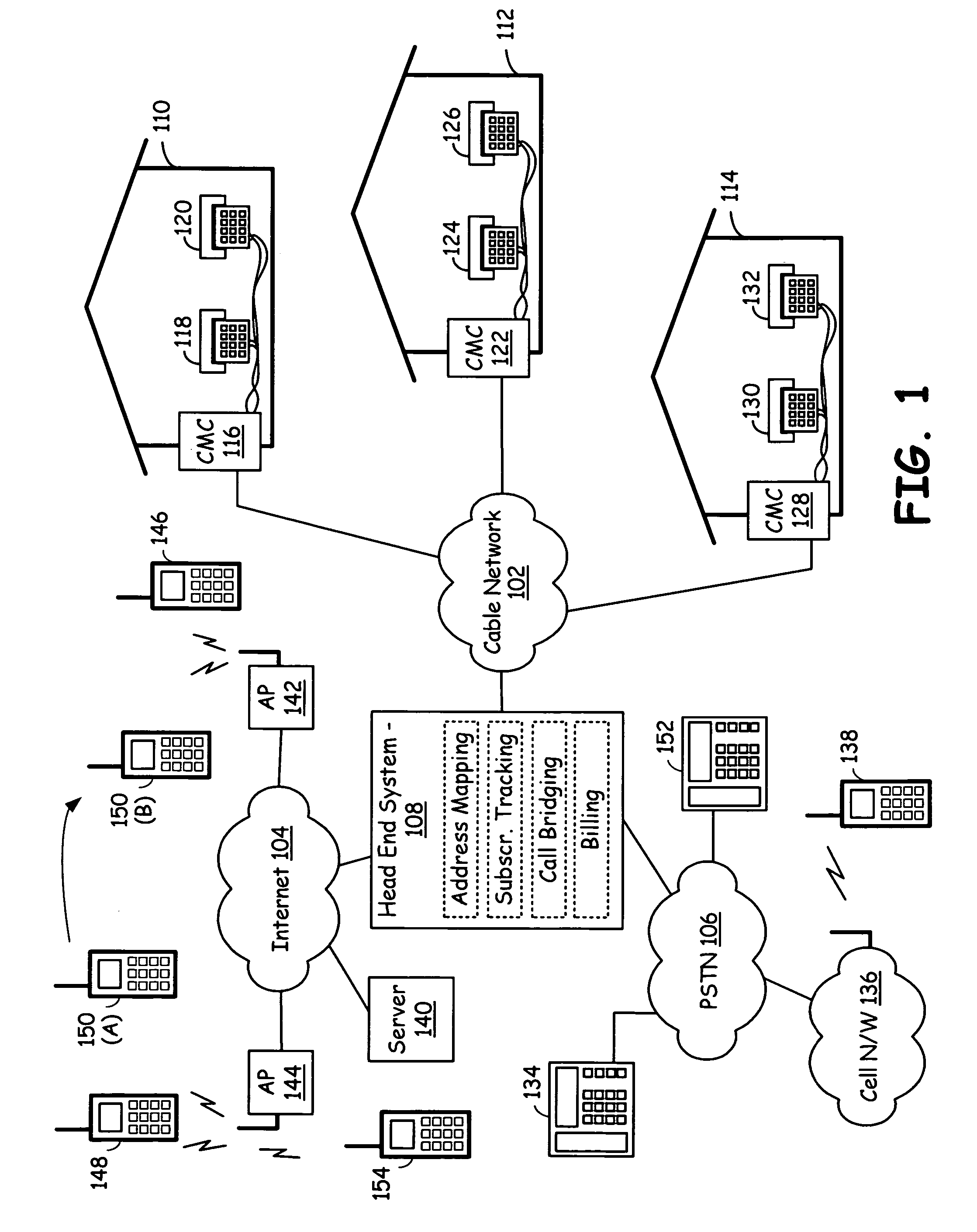 Cable telephony network supporting roaming VoIP terminals