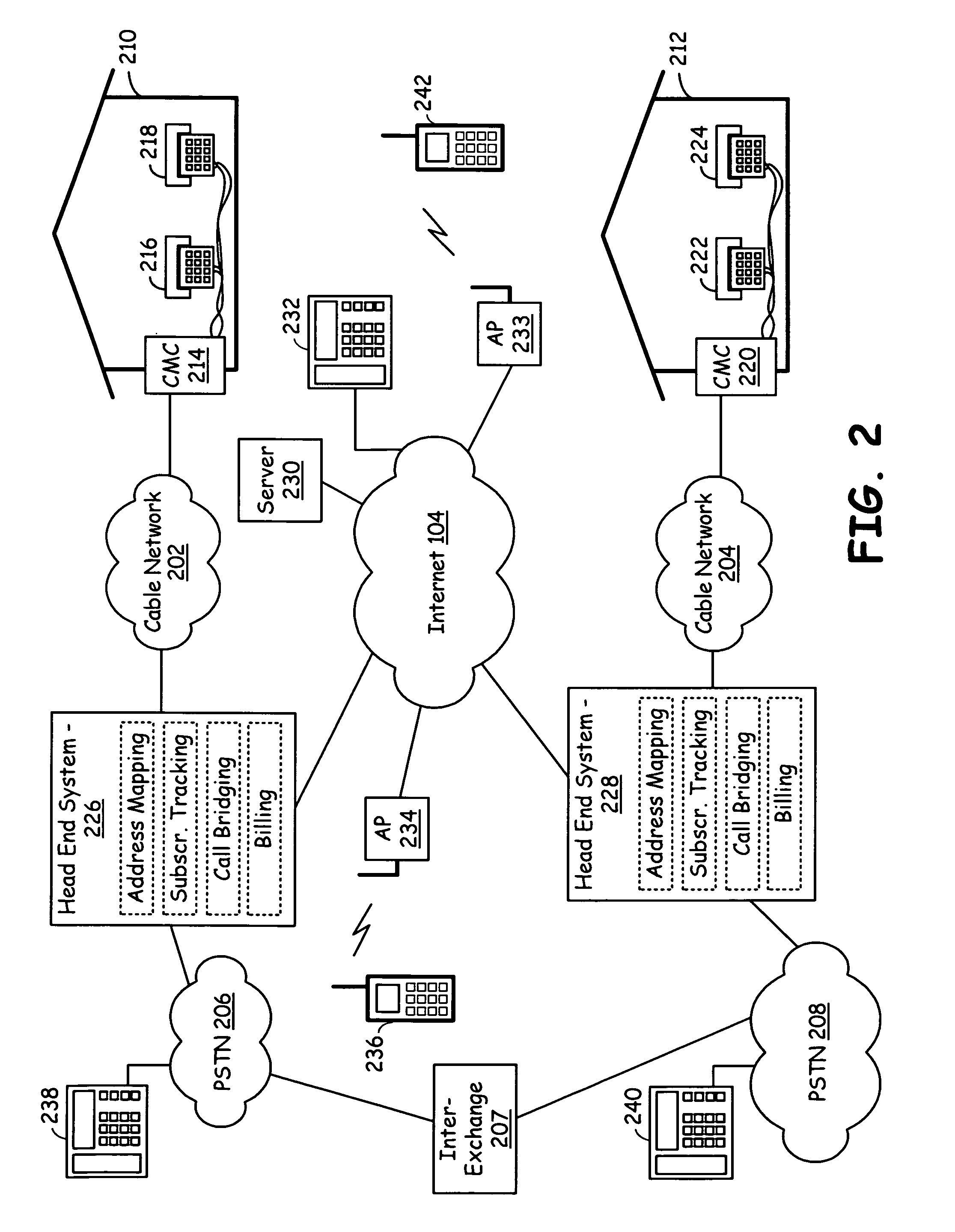 Cable telephony network supporting roaming VoIP terminals