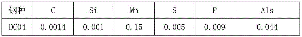 Control method for increasing painting performance and surface quality of cold rolling automobile sheet