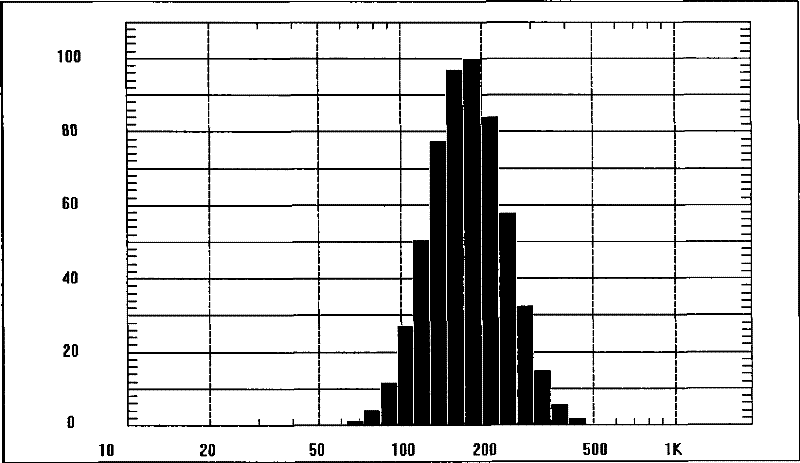 Arsenic trioxide solid lipid nano granule and formulation