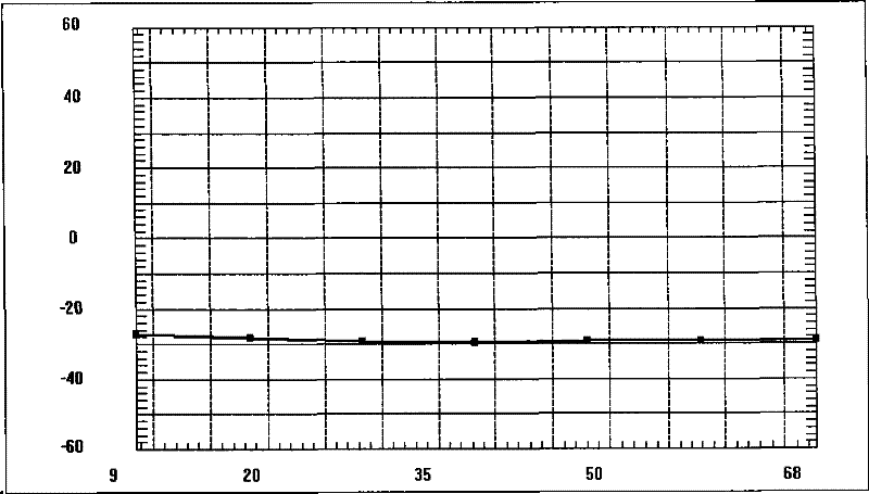 Arsenic trioxide solid lipid nano granule and formulation